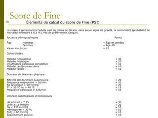 Score de Fine 
 Éléments de calcul du score de Fine (PSI) 
La classe 1 correspond à l’adulte sain de moins de 50 ans, sans aucun signe de gravité, ni comorbidité (probabilité de 
mortalité inférieure à 0,1 %). Pas de prélèvement sanguin. 
Facteurs démographiques Points 
Âge Hommes 
Femmes 
Vie en institution 
= Âge en années 
= Âge-10 
+ 10 
Comorbidités 
Maladie néoplasique 
Maladie hépatique 
Insuffisance cardiaque congestive 
Maladie cérébro-vasculaire 
Maladie rénale 
+ 30 
+ 20 
+ 10 
+ 10 
+ 10 
Données de l’examen physique 
Atteinte des fonctions supérieures 
Fréquence respiratoire > 30/min 
TA systolique < 90 mmHg 
T° < 36 °C ou > 40 °C 
Fréquence cardiaque ≥ 125/min 
+ 20 
+ 20 
+ 20 
+ 15 
+ 10 
Données radiologiques et biologiques 
pH artériel < 7,35 
Urée ≥ 11 mmol/l 
Na < 130 mmol/l 
Hématocrite < 30 % 
PaO2 < 60 mmHg 
Épanchement pleural 
+ 30 
+ 20 
+ 20 
+ 10 
+ 10 
+ 10 
 