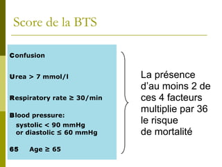 Score de la BTS 
Confusion 
Urea > 7 mmol/l 
Respiratory rate ≥ 30/min 
Blood pressure: 
systolic < 90 mmHg 
or diastolic ≤ 60 mmHg 
65 Age ≥ 65 
La présence 
d’au moins 2 de 
ces 4 facteurs 
multiplie par 36 
le risque 
de mortalité 
 