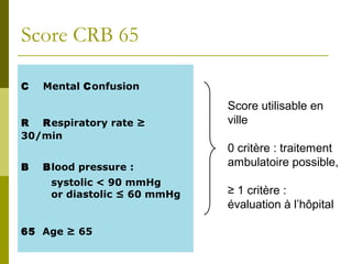 Score CRB 65 
C Mental Confusion 
R Respiratory rate ≥ 
30/min 
B Blood pressure : 
systolic < 90 mmHg 
or diastolic ≤ 60 mmHg 
65 Age ≥ 65 
Score utilisable en 
ville 
0 critère : traitement 
ambulatoire possible, 
≥ 1 critère : 
évaluation à l’hôpital 
 