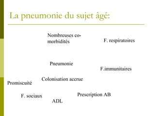 La pneumonie du sujet âgé: 
Pneumonie 
F. sociaux 
F.immunitaires 
Nombreuses co-morbidités 
F. respiratoires 
Colonisation accrue 
ADL 
Prescription AB 
Promiscuité 
 