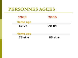 PERSONNES AGEES 
1963 2006 
3eme age 
60-74 70-84 
4eme age 
75 et + 85 et + 
 