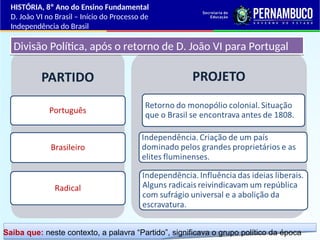 DOM JOÃO VI E SUA CORTE NO BRASIL. O PROCESSO DE INDEPENDÊNCIA DO ...