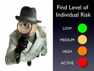 Find Level of
Individual Risk

  LOW

 MEDIUM

  HIGH

  ACTIVE
 