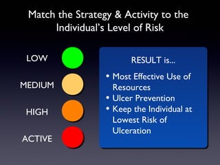 Match the Strategy & Activity to the
      Individual’s Level of Risk

 LOW                       RESULT is...
                  • Most Effective Use of
MEDIUM                Resources
                  •   Ulcer Prevention
 HIGH             •   Keep the Individual at
                      Lowest Risk of
                      Ulceration
ACTIVE
 