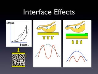 Interface Effects
 