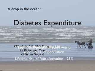 A drop in the ocean?


   Diabetes Expenditure


   •
   10% million affected inaffected world
   2.9 of the UK NHS BudgetBudget
     285 million UK NHS UK
     10% of the people the
       £9 Billion per Year
          wide - 6.4% of population
   • £9£286 per per Year
         Billion Second
    Lifetime risk of foot ulceration - 25%
   • £286 per Second
 