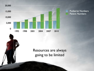 Resources are always
 going to be limited
 