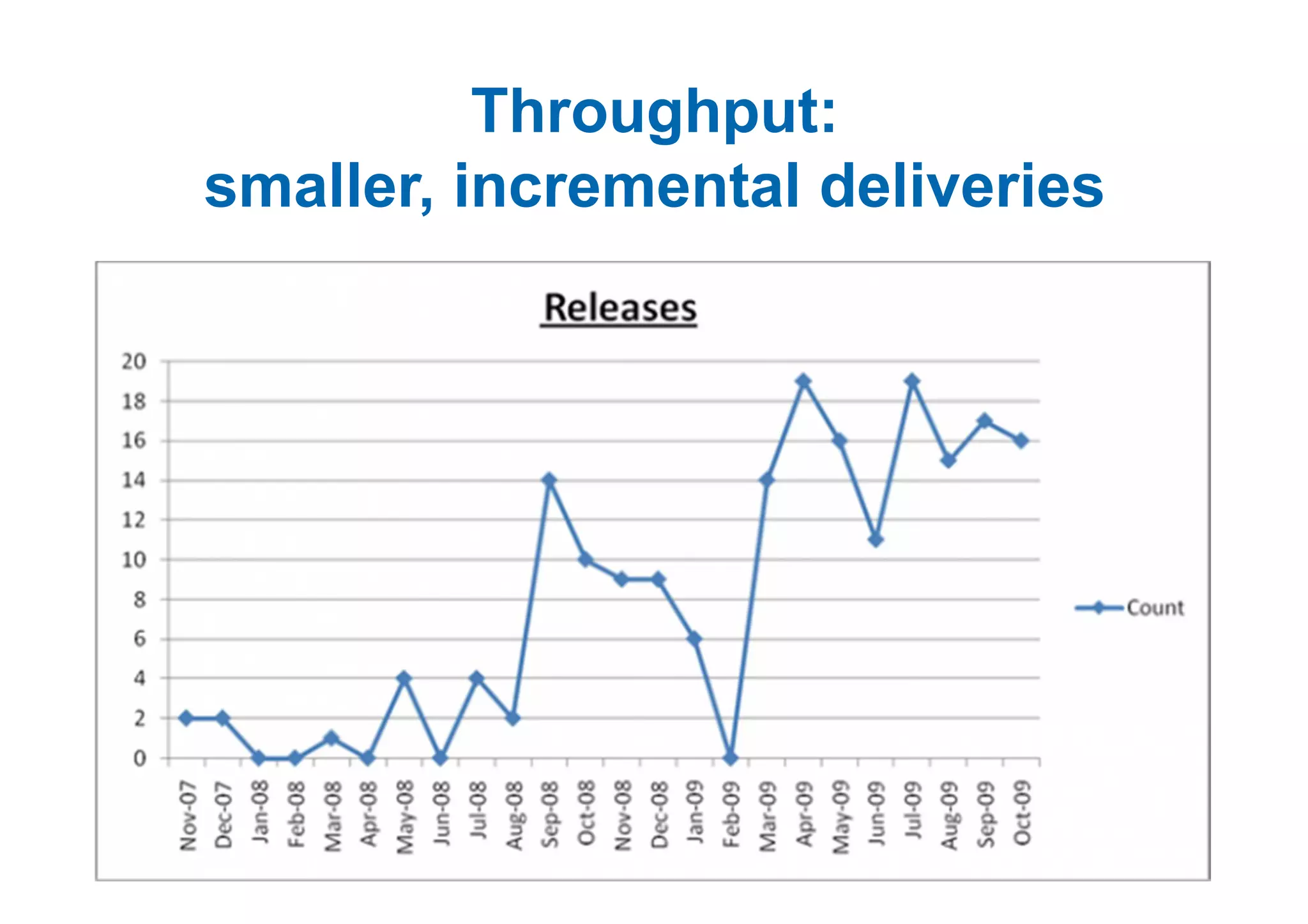 Throughput:
smaller, incremental deliveries
 
