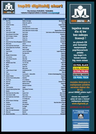 legalna muza
dla dj’ów
bez zakupu
licencji !
na płytach CD
pieć formatów
muzycznych
pop/dance/rock
polska
hip-hop/r’n’b
house-mixes
big room-mixes
,
muzyka dostępna w
najlepszym polskim
serwisie digital dla
DJ’ów
ponad 20000 plików mp3 !
***
chcesz sie zapisać?
pytaj od razu o bonus!
najlepszym serwisie
www.digitaldj.pl
przyłącz się do nas!
top20 digitaldj chart
hity miesiąca 16.02.2015 - 15.03.2015
najlepiej ściąganych plików w serwisie www.digitaldj.pl
Poz. Artysta Tytuł Mix
1 Sean Finn Rhythm of the Night Ben Delay Remix
2 Lady Pank Zawsze tam, gdzie Ty Album Mix
3 Chawki & Dr Alban It's My Life English Extended
4 Galantis Runaway (U and I) Extended Mix
5 After Party Przez Ciebie mam w brzuchu motyle Extended
6 After Party Przez Ciebie mam w brzuchu motyle Sequence Remix Extended
7 Calvin Harris ft. HAIM Pray To God Calvin Harris vs Mike Pickering Hacienda Remix
8 Benny Benassi & Chris Nasty Aphrodisiak Extended Edit
9 DNF & Vnalogic x Twisterz Maybe Baby Original Mix
10 Gromee ft. Wurld Follow You Extended Mix
11 Sono Supersonic Jovani Remix
12 Damon Paul feat. Simone Mangiapane Rhythm Is A Dancer Extended Mix
13 Mahan Moin Azizami Radio Mix
14 David Guetta feat. Emeli Sande What I Did For Love Extended Mix
15 Sample Rippers feat. Paul Reznik Party Freak Extended Mix
16 Robert M Want It Tonight Extended Mix
17 Hazel & QLPA Let's Do This (Remix) Logical Players Remix
18 Mejk Dla Ciebie 2015 Original Mix
19 MorganJ & Davide Alpino Fusion Original MIx
20 Josue Carrera Get Funky Original Mix
21 Timo & Dicca ft. Dave Bo Other Side Extended Mix
22 Playboys Wchodzę na parkiet Extended
23 MURANO meets TOKA Turn The Tide Original Mix
24 Magic! No Way No Album Mix
25 Matush Super Goo Original Mix
26 MIG Miód malina Original mix
27 v1r00z & Arcanix ft. Kadii In My Memories 2k15 v1r00z Extended
28 Yelle Ba$$in Radio Mix
29 Thomas Love song for ... Halina (2015) DJ Kelvin & Kamilodeejay Remix Extended
30 Kadian ft. Nastaly Push Your Back Original Mix
31 Gerald Le Funk & Anthony Mena Healsville Original Mix
32 AronChupa I'm an Albatraoz Radio Mix
33 Sean Finn Rhythm of the Night Extended Version
34 MeGustar Malowane Serca Original Mix
35 Soleo Wolność mi zabrałaś Original
36 Timmo Hendriks Adagio Original Mix
37 Klingande featuring Broken Back RIVA (Restart The Game) Original Mix
38 Masters Ona Extended
39 Mark Ronson feat. Bruno Mars Uptown Funk! Album Version
40 Calvin Harris ft. HAIM Pray To God Album Version
41 David Guetta feat. Emeli Sande What I Did For Love VINAI Remix
42 Kazuar To nie Moja wina Original Mix
43 Richard Vission ft. Wild Style Superfreak Original Mix
44 Kassada Dla zabawy Noizz Bros Disco Energy Mix
45 Dr Maniana Wiolu Wioletto Radio Edit
46 Favulous No Diggity Original Mix
47 Sebastian Knight Gordito Original Mix
48 Major Tosh meets Bootmasters Wonderland Original Mix
49 BlackJack Bankroll Original Mix
50 Elena ft. Danny Mazo Senor Loco Extended Mix
 