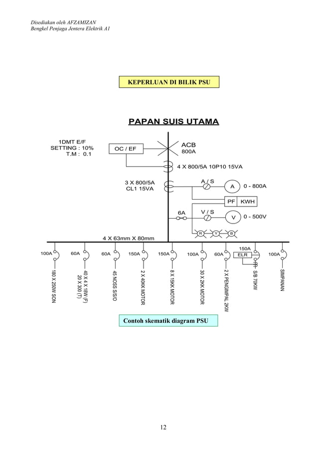 Buku papan suis utama | PDF