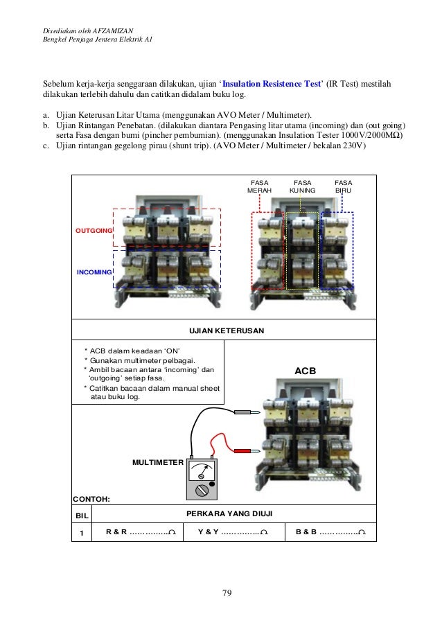 Buku papan suis utama