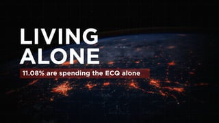 LIVING
ALONE
11.08% are spending the ECQ alone
 