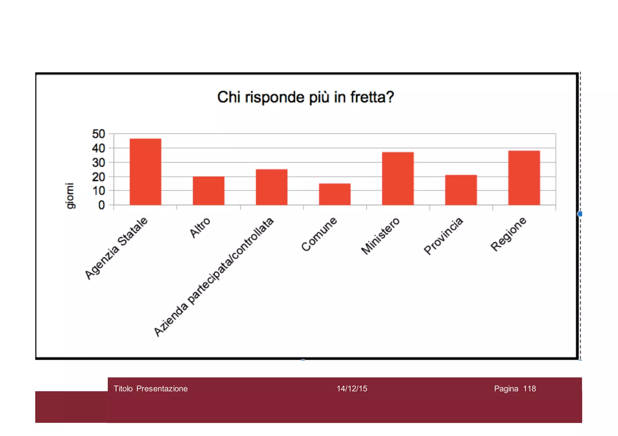 14/12/15Titolo Presentazione Pagina 118
 