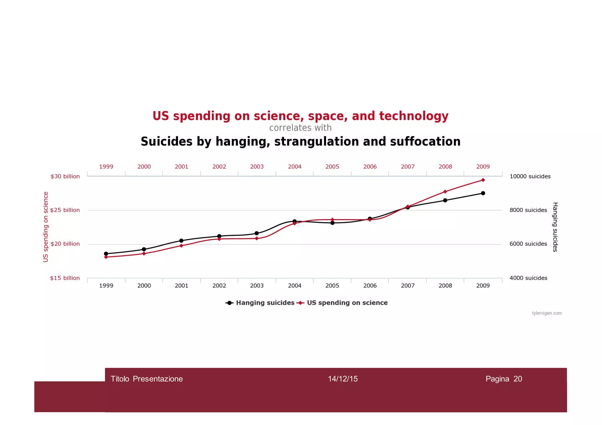 14/12/15Titolo Presentazione Pagina 20
 