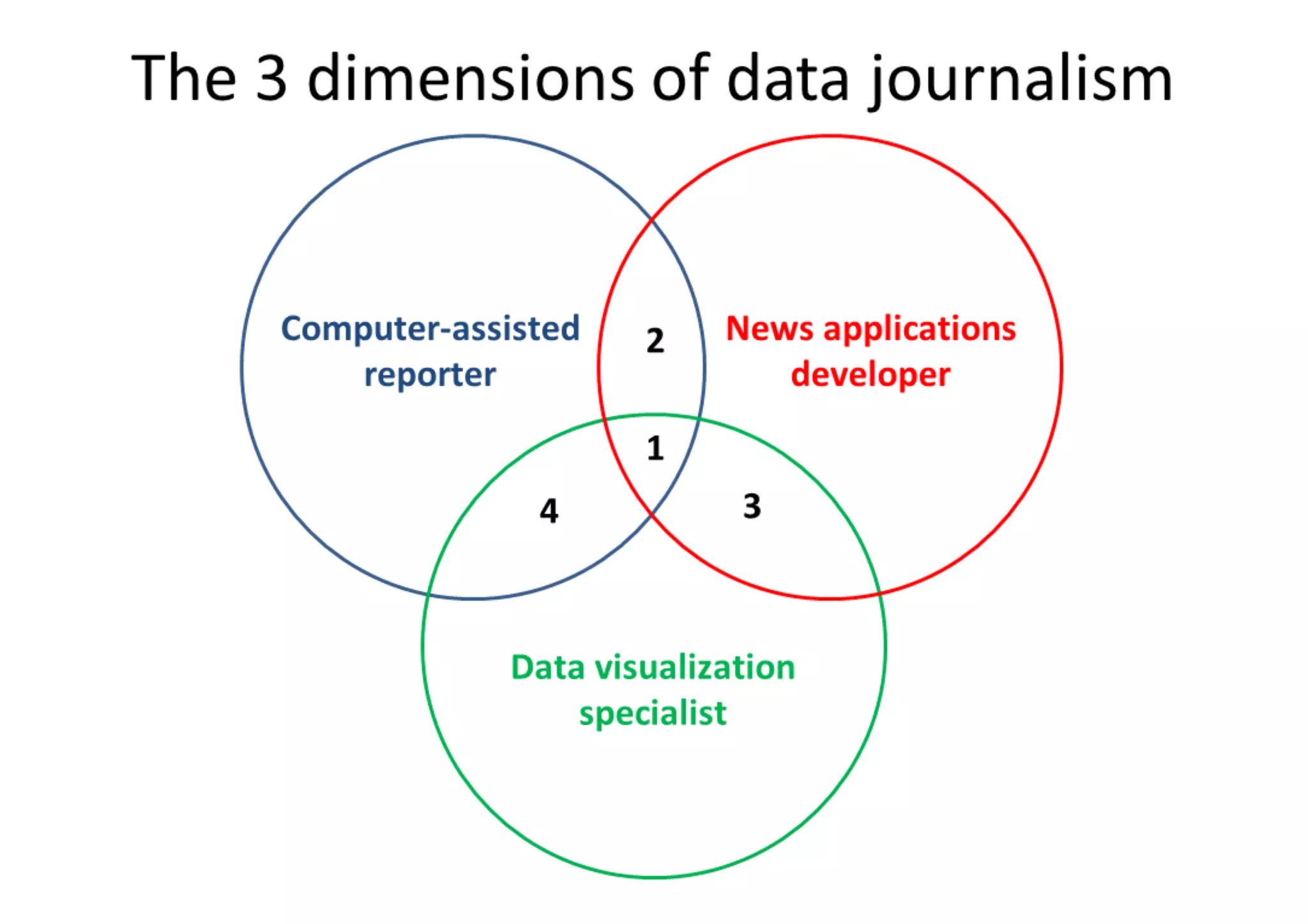 14/12/15Titolo Presentazione Pagina 48
 