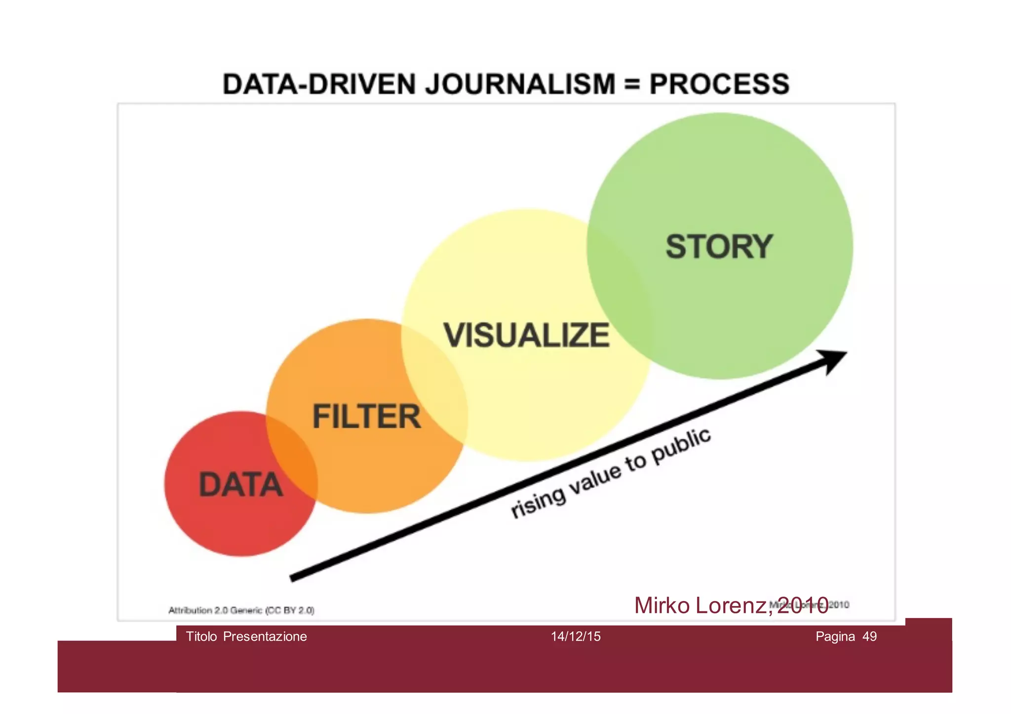 14/12/15Titolo Presentazione Pagina 49
Mirko Lorenz,2010
 