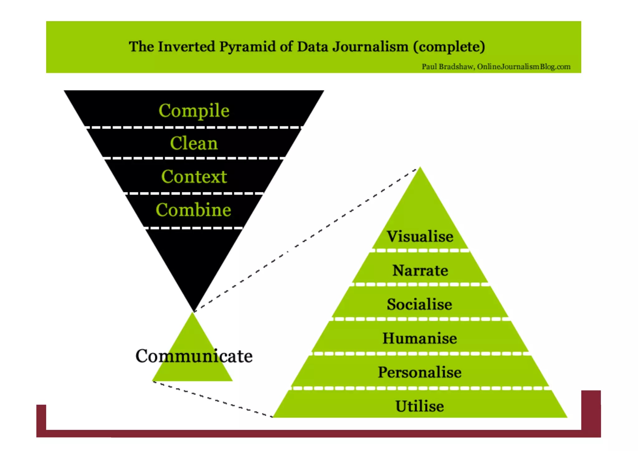 14/12/15Titolo Presentazione Pagina 50
 