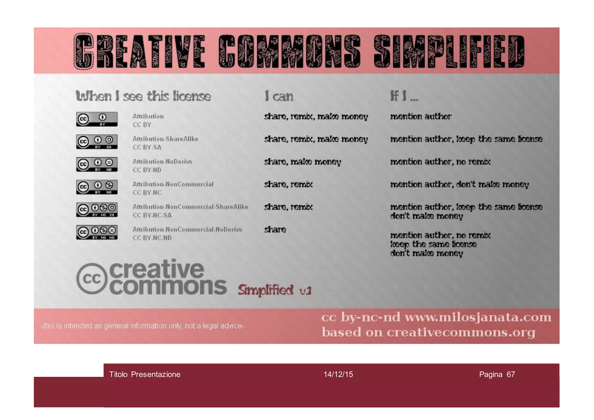 14/12/15Titolo Presentazione Pagina 67
 