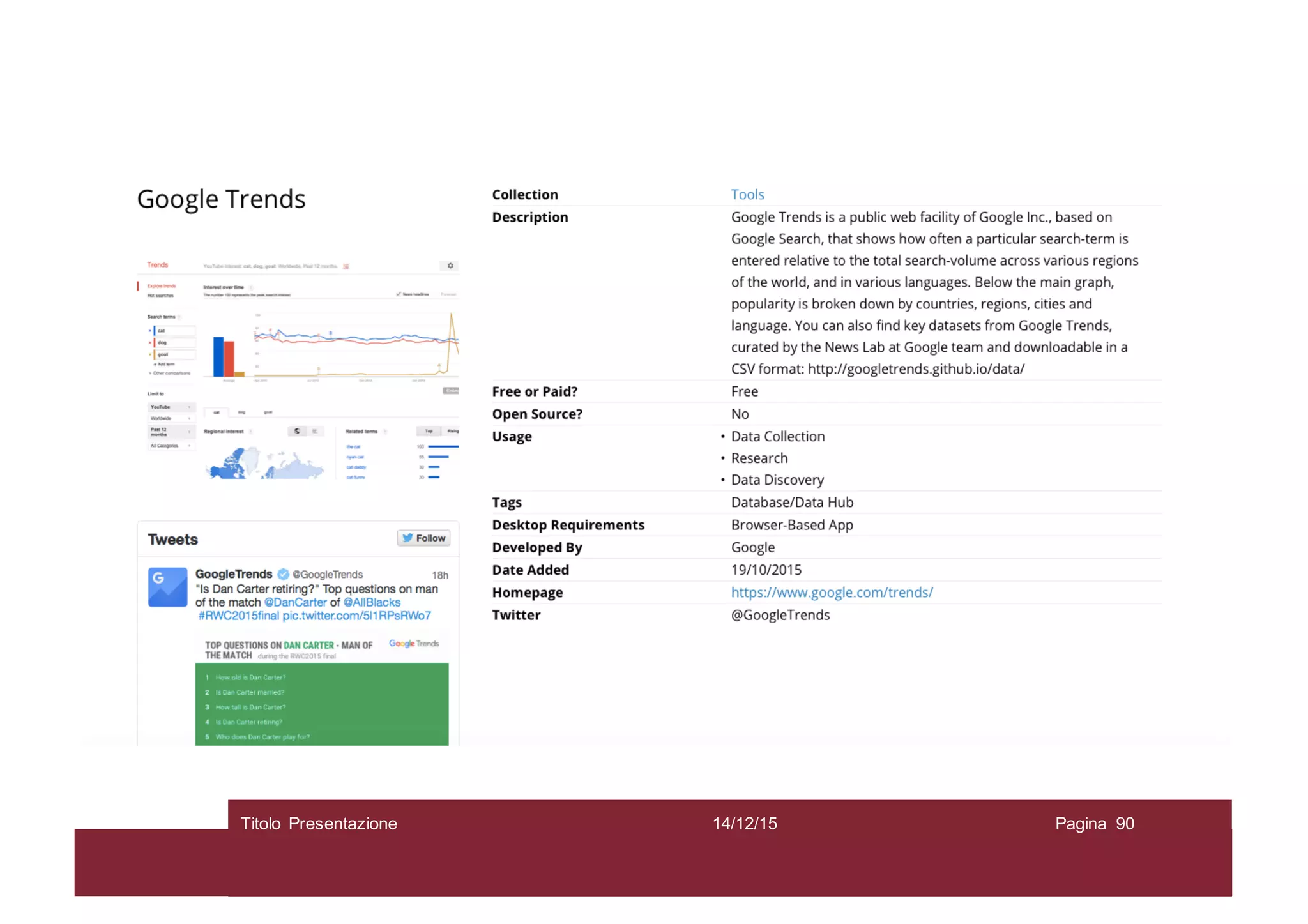 14/12/15Titolo Presentazione Pagina 90
 
