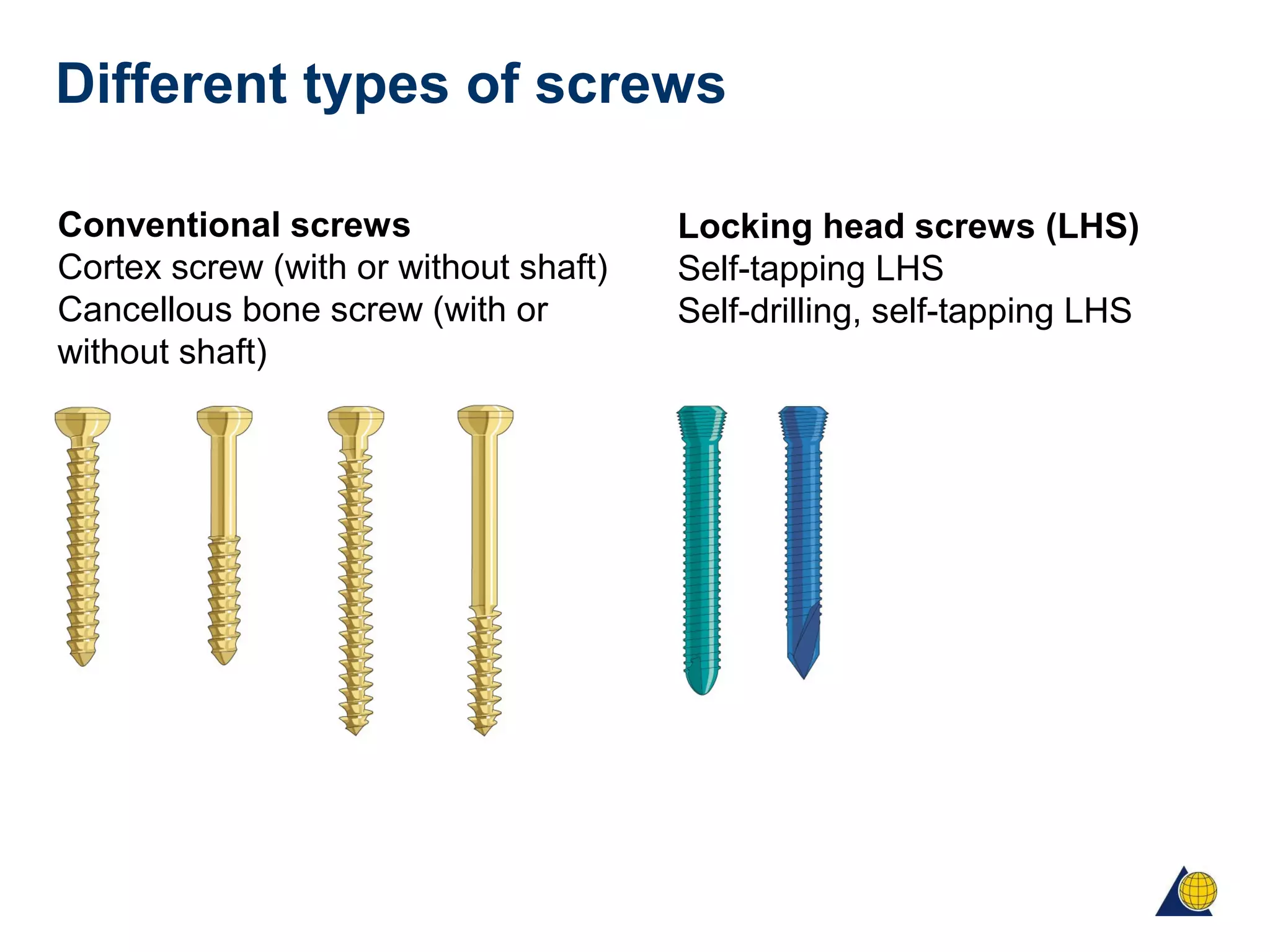 Different types of screws
Conventional screws
Cortex screw (with or without shaft)
Cancellous bone screw (with or
without shaft)
Locking head screws (LHS)
Self-tapping LHS
Self-drilling, self-tapping LHS
 