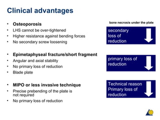 Clinical advantages
• Osteoporosis
• LHS cannot be over-tightened
• Higher resistance against bending forces
• No secondary screw loosening
• Epimetaphyseal fracture/short fragment
• Angular and axial stability
• No primary loss of reduction
• Blade plate
• MIPO or less invasive technique
• Precise prebending of the plate is
not required
• No primary loss of reduction
secondary
loss of
reduction
primary loss of
reduction
Technical reason
Primary loss of
reduction
bone necrosis under the plate
 