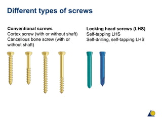 Different types of screws
Conventional screws
Cortex screw (with or without shaft)
Cancellous bone screw (with or
without shaft)
Locking head screws (LHS)
Self-tapping LHS
Self-drilling, self-tapping LHS
 