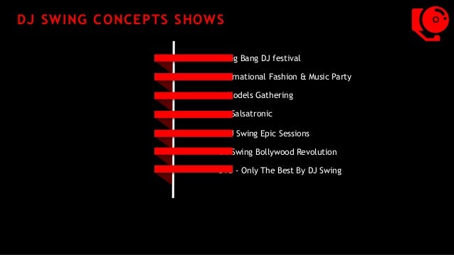 Dj Profile Presentation