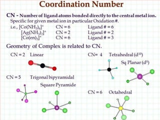 Coordination number: Ligancy(CN)
• The no. of ligands which are bonded to central
metal atom or ion.
• Light transition metal contain less
coordination no. and strong contain more.
 