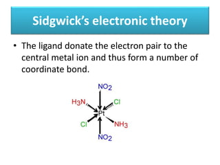 Sidgwick’s electronic theory
• The ligand donate the electron pair to the
central metal ion and thus form a number of
coordinate bond.
 
