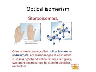 Optical isomerism
 
