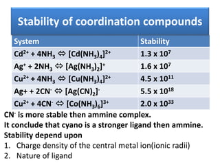 System Stability
Cd2+ + 4NH3  [Cd(NH3)4]2+ 1.3 x 107
Ag+ + 2NH3  [Ag(NH3)2]+ 1.6 x 107
Cu2+ + 4NH3  [Cu(NH3)4]2+ 4.5 x 1011
Ag+ + 2CN-  [Ag(CN)2]- 5.5 x 1018
Cu2+ + 4CN-  [Co(NH3)6]3+ 2.0 x 1033
Stability of coordination compounds
CN- is more stable then ammine complex.
It conclude that cyano is a stronger ligand then ammine.
Stability depend upon
1. Charge density of the central metal ion(ionic radii)
2. Nature of ligand
 