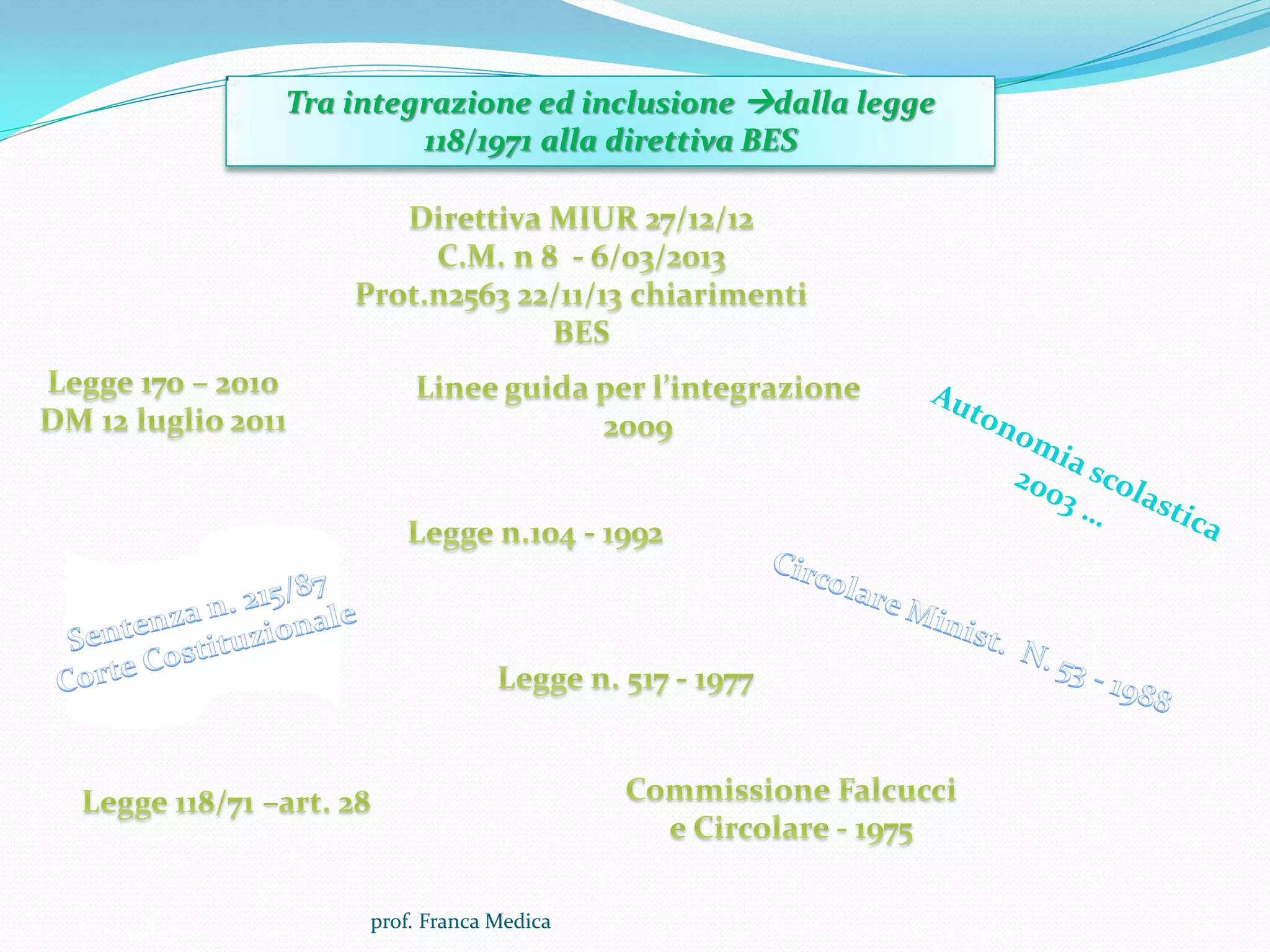 Tra integrazione ed inclusione dalla legge
118/1971 alla direttiva BES
prof. Franca Medica
 