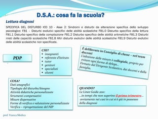 D.S.A.: cosa fa la scuola?”.
Lettura diagnosi
.
CHI?
 insegnanti
 referente d’Istituto
 tutor
 genitori
 specialisti
 alunni
QUANDO?
Le Linee Guida 2011:
…in tempi che non superino il primo trimestre…
ovviamente nei casi in cui si è già in possesso
della diagnosi
COSA?
Dati anagrafici
Tipologia del disturbo/bisogno
Attività didattiche personalizzate
Strumenti compensativi
Misure dispensative
Forme di verifica e valutazione personalizzate
Verifica – riprogettazione del PdP
PDP
SPECIFICA DEL DISTURBO ICD 10 - Asse 2: Sindromi e disturbi da alterazione specifica dello sviluppo
psicologico: F81 – Disturbi evolutivi specifici delle abilità scolastiche F81.0 Disturbo specifico della lettura
F81.1 Disturbo specifico della compitazione F81.2 Disturbo specifico delle abilità aritmetiche F81.3 Disturbi
misti delle capacità scolastiche F81.8 Altri disturbi evolutivi delle abilità scolastiche F81.9 Disturbi evolutivi
delle abilità scolastiche non specificate.
prof. Franca Medica
 