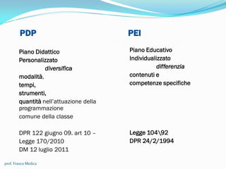 PDP PEI
Piano Didattico
Personalizzato
diversifica
modalità,
tempi,
strumenti,
quantità nell’attuazione della
programmazione
comune della classe
DPR 122 giugno 09. art 10 –
Legge 170/2010
DM 12 luglio 2011
Piano Educativo
Individualizzato
differenzia
contenuti e
competenze specifiche
Legge 10492
DPR 24/2/1994
prof. Franca Medica
 