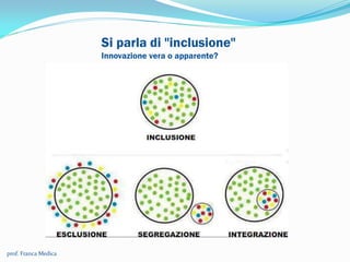 Si parla di "inclusione"
Innovazione vera o apparente?
prof. Franca Medica
 
