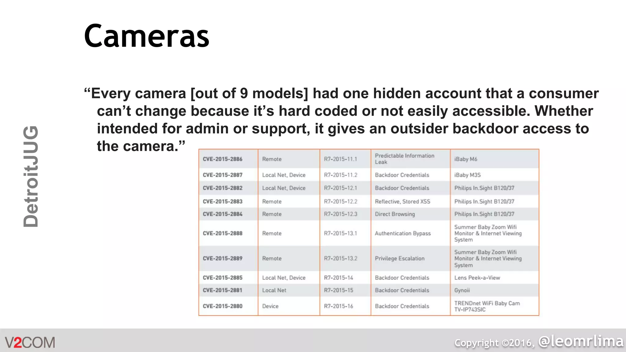 Copyright ©2016, @leomrlima
DetroitJUG Cameras
“Every camera [out of 9 models] had one hidden account that a consumer
can’t change because it’s hard coded or not easily accessible. Whether
intended for admin or support, it gives an outsider backdoor access to
the camera.”
 
