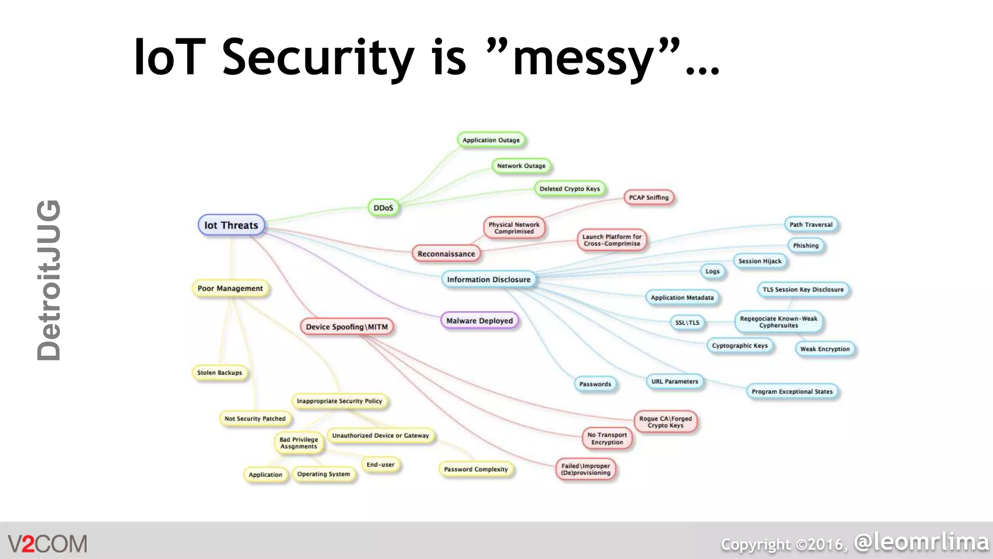 Copyright ©2016, @leomrlima
DetroitJUG IoT Security is ”messy”…
 