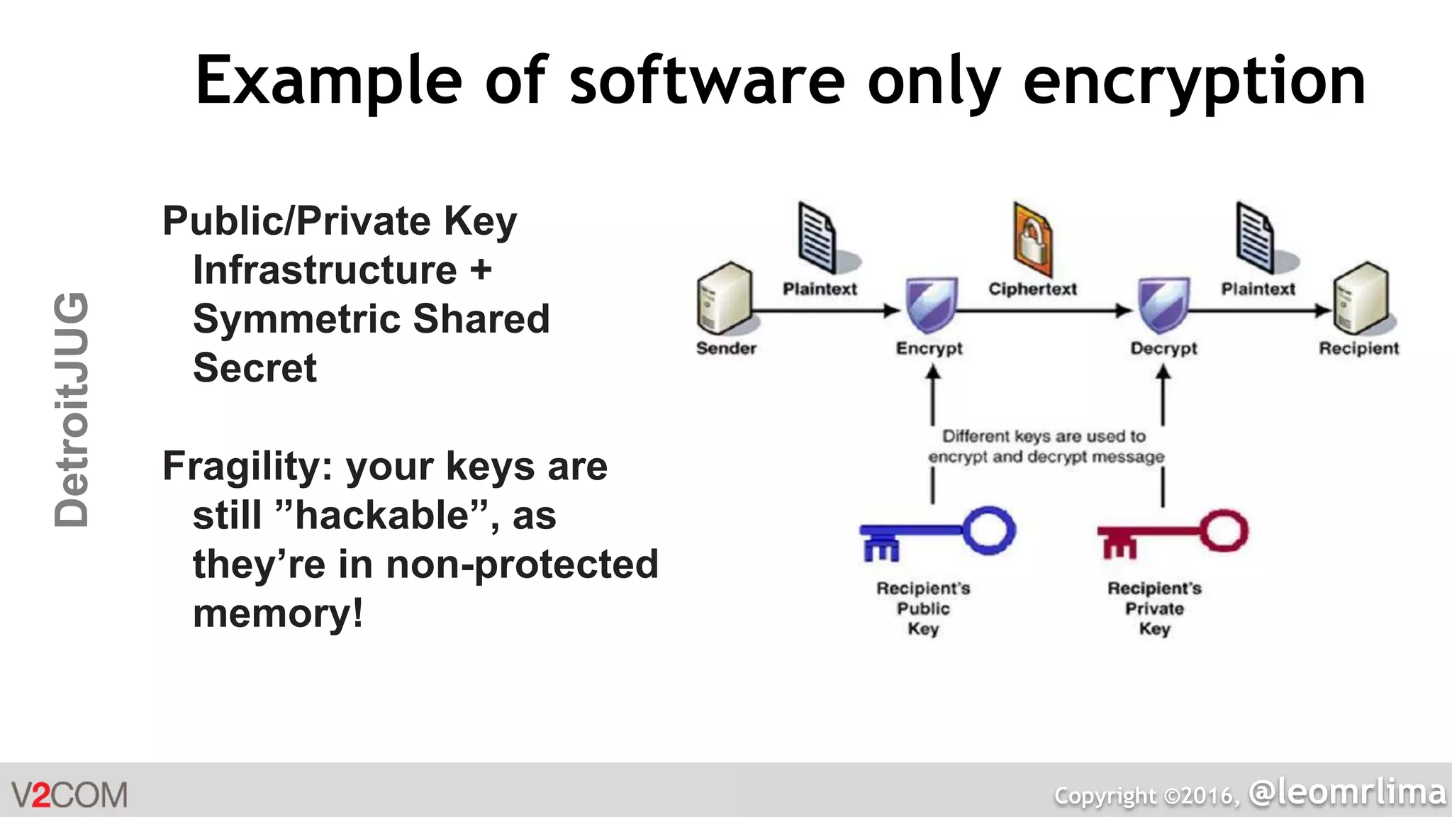 Copyright ©2016, @leomrlima
DetroitJUG Example of software only encryption
Public/Private Key
Infrastructure +
Symmetric Shared
Secret
Fragility: your keys are
still ”hackable”, as
they’re in non-protected
memory!
 
