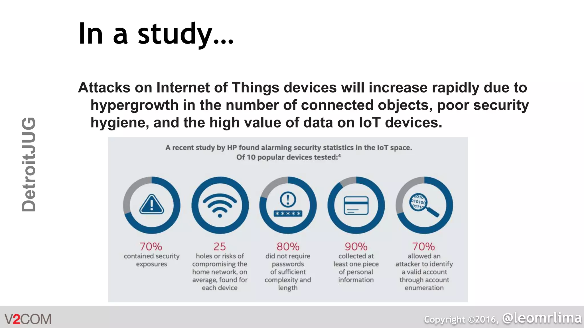 Copyright ©2016, @leomrlima
DetroitJUG In a study…
Attacks on Internet of Things devices will increase rapidly due to
hypergrowth in the number of connected objects, poor security
hygiene, and the high value of data on IoT devices.
 