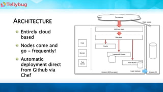 The Internet


ARCHITECTURE                                                                       Static assets



                                               HAProxy layer

  Entirely cloud
  based                                         Web layer


                       Chef

  Nodes come and                  Cache


  go - frequently!    Monitor
                                             Cassandra Cluster


  Automatic            Task

  deployment direct
                                                                 RDS MySQL
                      Server



  from Github via               Amazon AWS eu-west-1
                                                                   Logs, backups
                                                                                            Amazon S3

  Chef
 