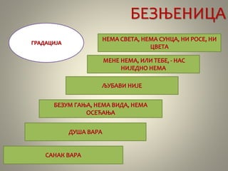БЕЗЊЕНИЦА
ГРАДАЦИЈА
 