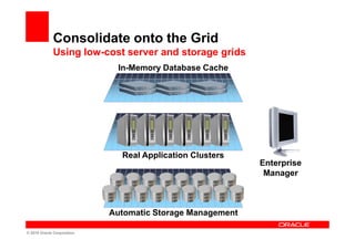 Consolidate onto the Grid
             Using low-cost server and storage grids
                             In-Memory Database Cache




                              Real Application Clusters
                                                           Enterprise
                                                            Manager



                            Automatic Storage Management

© 2010 Oracle Corporation
 