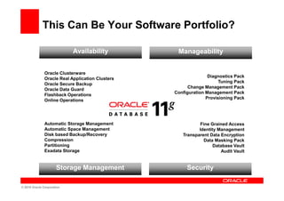 This Can Be Your Software Portfolio?

                           Availability            Manageability
                      Availability                    Manageability

               Oracle Clusterware
                                                                 Diagnostics Pack
               Oracle Real Application Clusters
                                                                      Tuning Pack
               Oracle Secure Backup
                                                        Change Management Pack
               Oracle Data Guard
                                                  Configuration Management Pack
               Flashback Operations
                                                                Provisioning Pack
               Online Operations




               Automatic Storage Management                 Fine Grained Access
               Automatic Space Management                   Identity Management
               Disk based Backup/Recovery            Transparent Data Encryption
               Compression                                    Data Masking Pack
               Partitioning                                        Database Vault
               Exadata Storage                                        Audit Vault


                      Storage Management               Security

© 2010 Oracle Corporation
 
