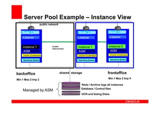 Oracle 11g R2 Live Part 2 | PDF