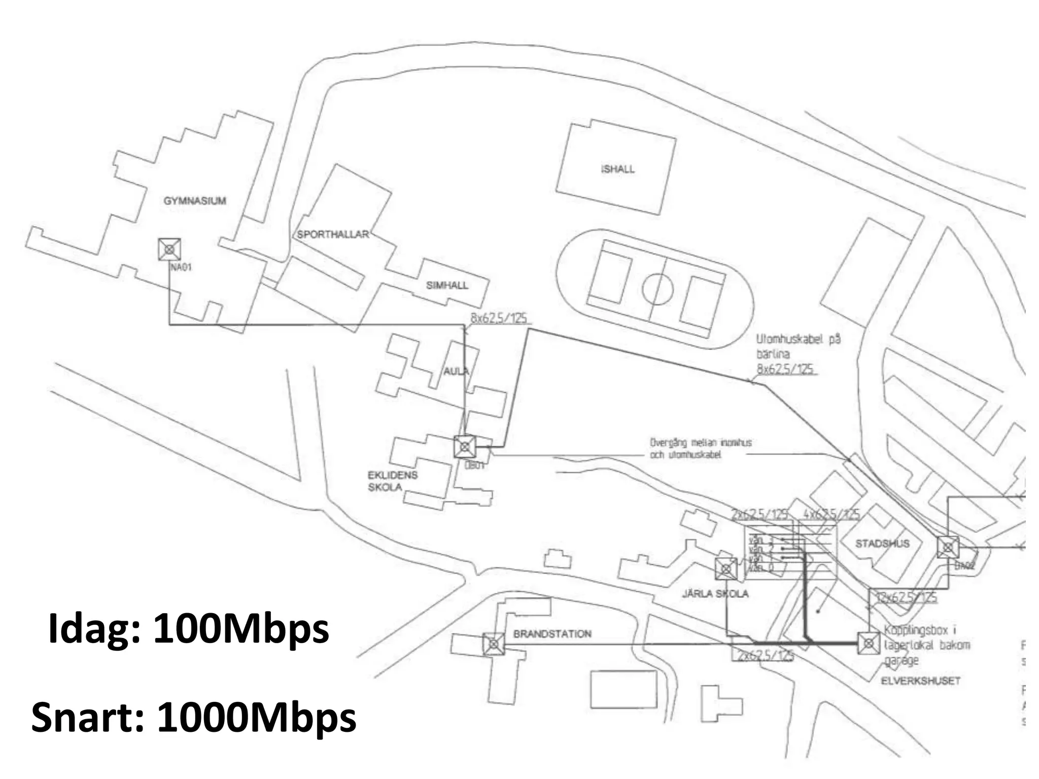 Idag: 100Mbps
Snart: 1000Mbps
 
