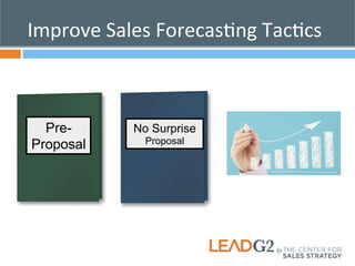 Improve 
Sales 
ForecasKng 
TacKcs 
No Surprise 
Proposal 
Pre- 
Proposal 
 