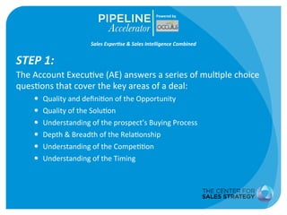 STEP 
1: 
Powered 
by 
Sales 
Exper+se 
& 
Sales 
Intelligence 
Combined 
The 
Account 
ExecuKve 
(AE) 
answers 
a 
series 
of 
mulKple 
choice 
quesKons 
that 
cover 
the 
key 
areas 
of 
a 
deal: 
— Quality 
and 
definiKon 
of 
the 
Opportunity 
— Quality 
of 
the 
SoluKon 
— Understanding 
of 
the 
prospect’s 
Buying 
Process 
— Depth 
& 
Breadth 
of 
the 
RelaKonship 
— Understanding 
of 
the 
CompeKKon 
— Understanding 
of 
the 
Timing 
 