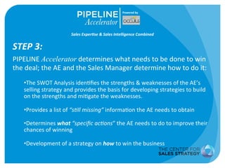 Powered 
by 
PIPELINE 
Accelerator 
determines 
what 
needs 
to 
be 
done 
to 
win 
the 
deal; 
the 
AE 
and 
the 
Sales 
Manager 
determine 
how 
to 
do 
it: 
• The 
SWOT 
Analysis 
idenKfies 
the 
strengths 
& 
weaknesses 
of 
the 
AE’s 
selling 
strategy 
and 
provides 
the 
basis 
for 
developing 
strategies 
to 
build 
on 
the 
strengths 
and 
miKgate 
the 
weaknesses. 
• Provides 
a 
list 
of 
“s&ll 
missing” 
informaKon 
the 
AE 
needs 
to 
obtain 
• Determines 
what 
“specific 
ac&ons” 
the 
AE 
needs 
to 
do 
to 
improve 
their 
chances 
of 
winning 
• Development 
of 
a 
strategy 
on 
how 
to 
win 
the 
business 
STEP 
3: 
Sales 
Exper+se 
& 
Sales 
Intelligence 
Combined 
 