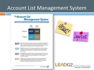Account 
List 
Management 
System 
 