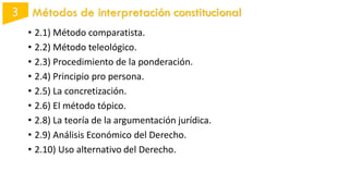 • 2.1) Método comparatista.
• 2.2) Método teleológico.
• 2.3) Procedimiento de la ponderación.
• 2.4) Principio pro persona.
• 2.5) La concretización.
• 2.6) El método tópico.
• 2.8) La teoría de la argumentación jurídica.
• 2.9) Análisis Económico del Derecho.
• 2.10) Uso alternativo del Derecho.
Métodos de interpretación constitucional
 